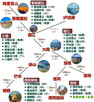 云南旅游地图