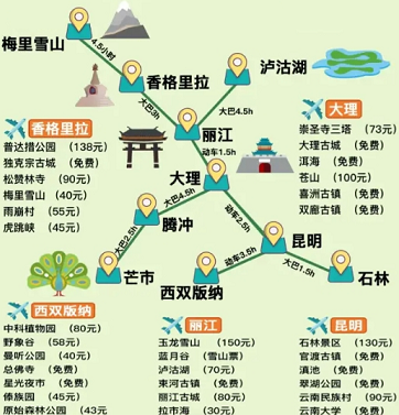 云南旅游线路推荐地图